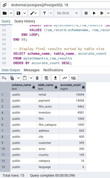 PostgreSQL Row Count for All Tables: 7 Fastest Methods