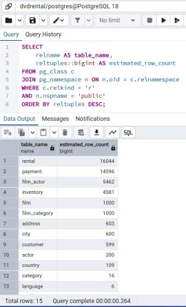 PostgreSQL Row Count for All Tables: 7 Fastest Methods