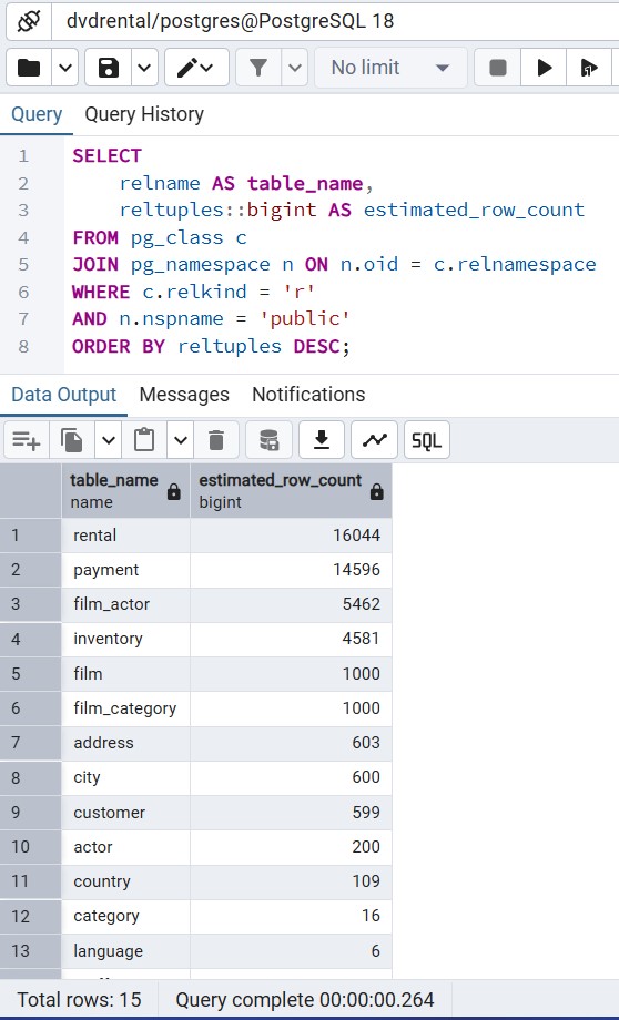 PostgreSQL Row Count for All Tables