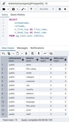 PostgreSQL Row Count for All Tables: 7 Fastest Methods