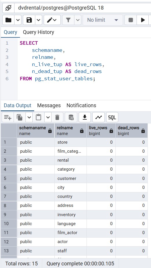PostgreSQL Row Counts for All Tables Using pg_stat_user_tables for Live Tuples